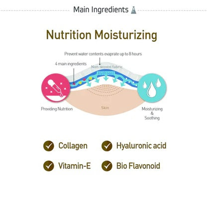 Eye Bright Care Patch